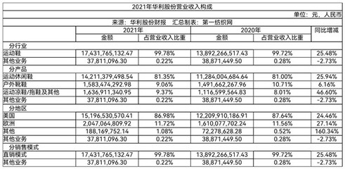一線運(yùn)動(dòng)大牌代工需求旺盛，粵企加速東南亞產(chǎn)能擴(kuò)張